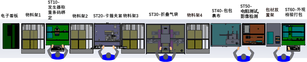安全氣囊SAB產線